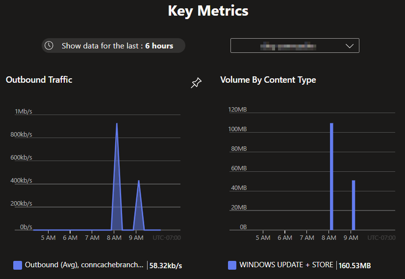 Azure portal showing node performance metrics